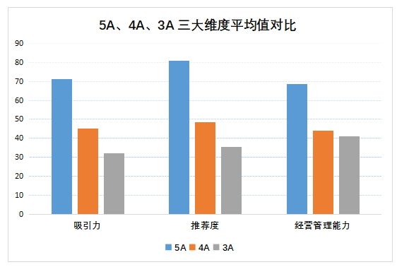 ５A、４A对比.png