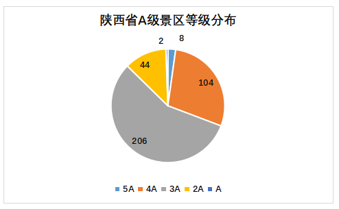 A级分布.png
