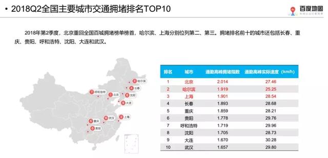 西安人平均上班要花31分钟 你信这个数字吗？