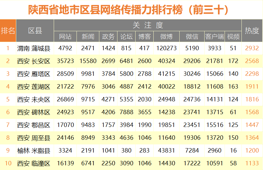 半年区县传播力.png