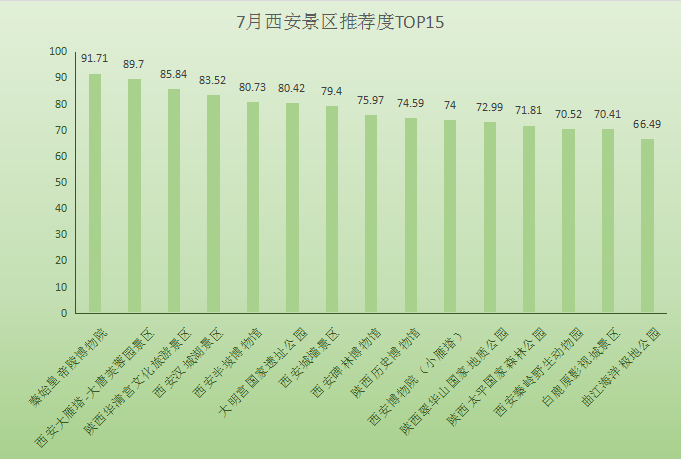 推荐度.png