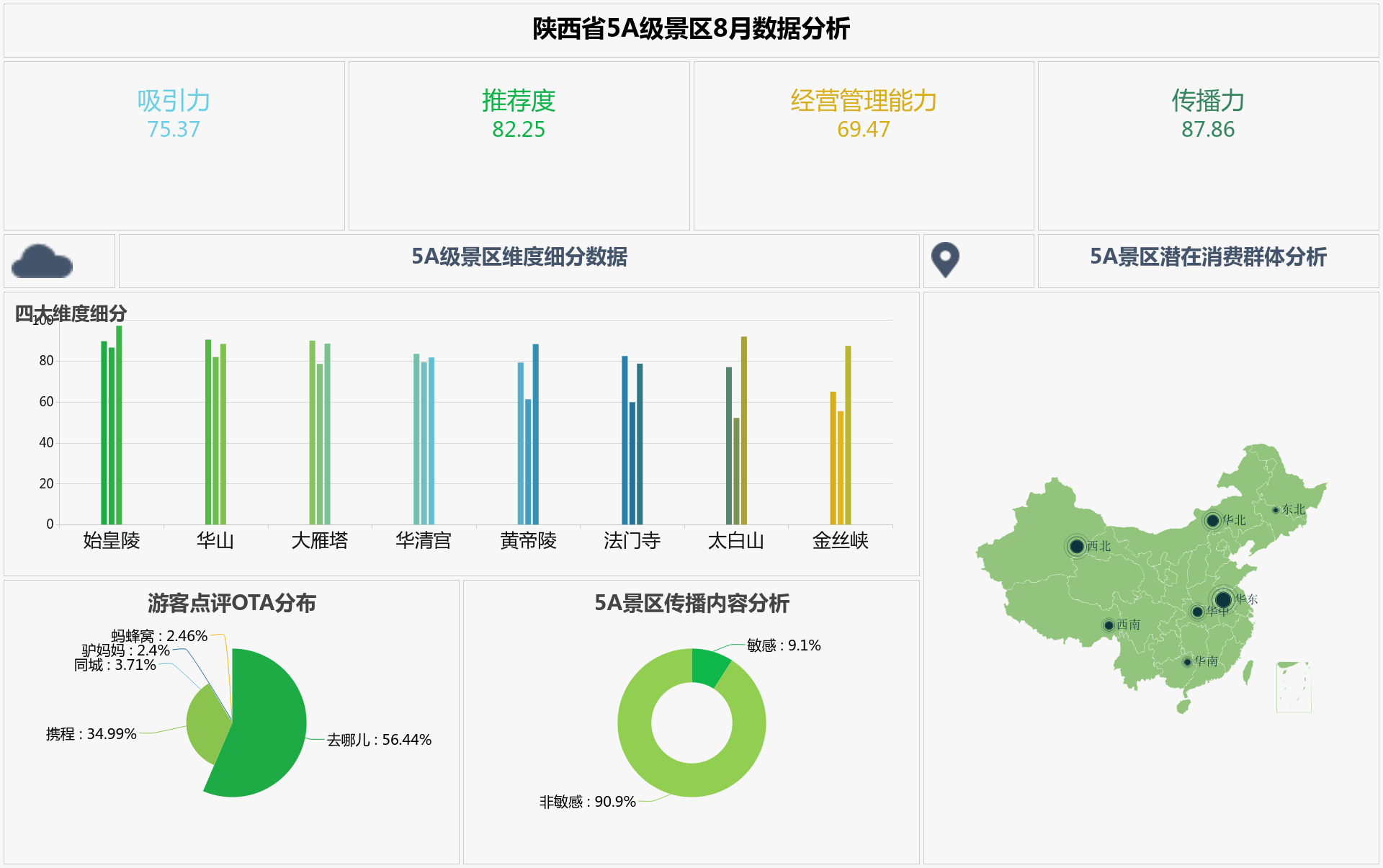 8月5A景区口碑榜 | “秦始皇”的套路防不胜防