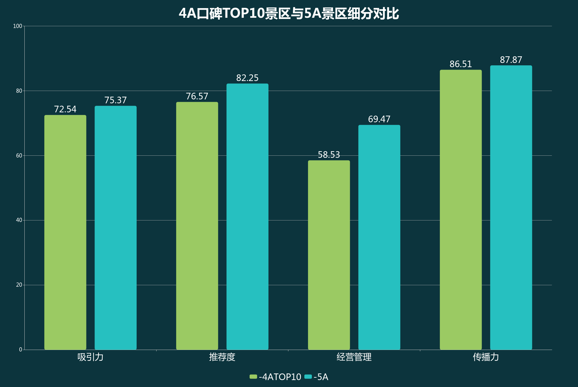 戏细分对比.png