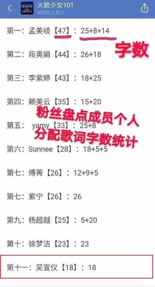 Yamy 抢占孟美岐C位？番位之争，胜负已定还是刚刚开始？
