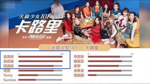 Yamy 抢占孟美岐C位？番位之争，胜负已定还是刚刚开始？