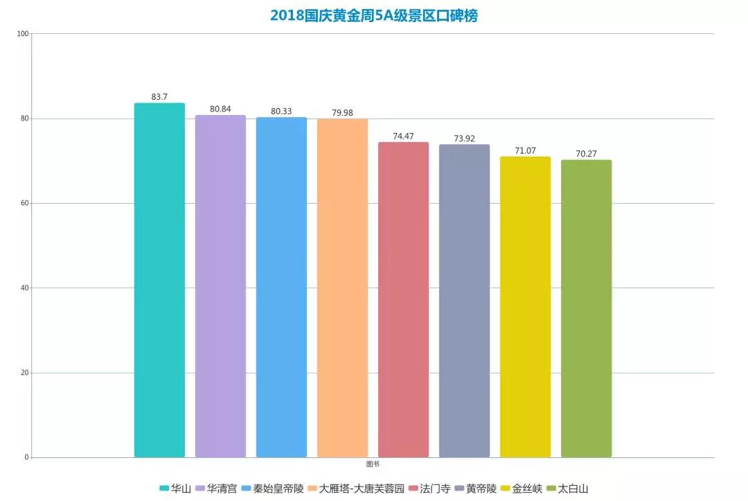 陕西5A景区国庆口碑榜 | 景区再好也敌不过"挤"