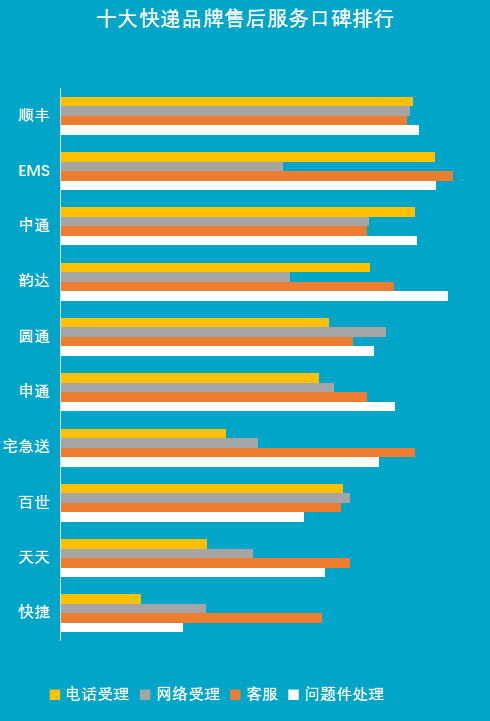 售后.png