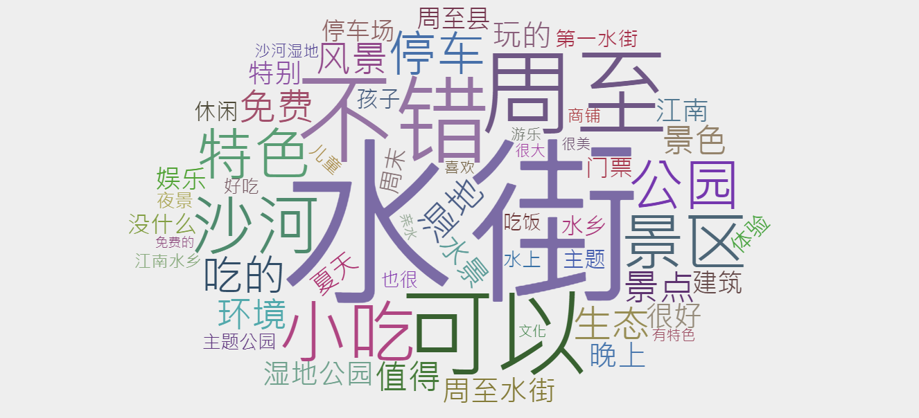 周至水街.png
