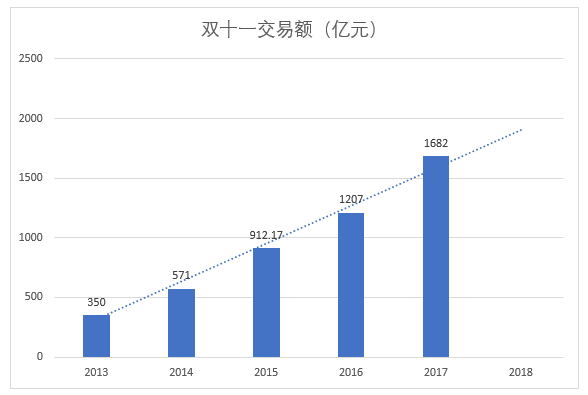 双十一当天.png