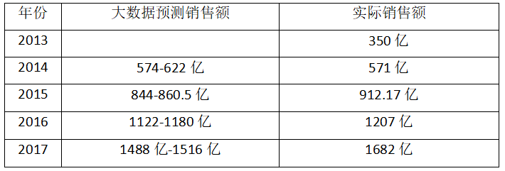 预测.png