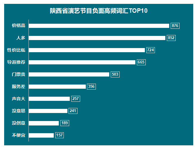 负面TOP10.png