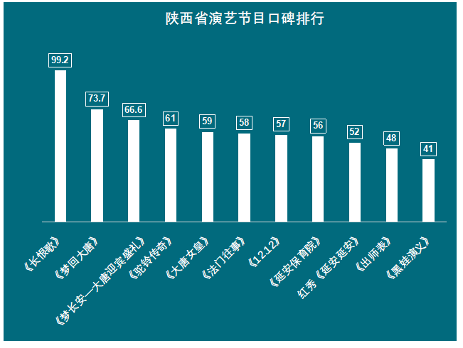 口碑排行.png