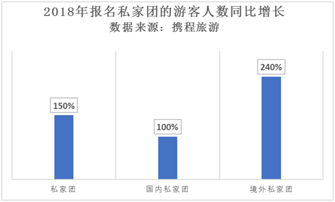 西安入选私家团出境前15名城市 人数同比增长284%