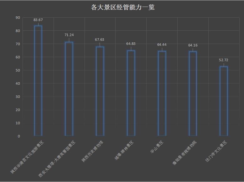 各大景区经管能力一览.jpg
