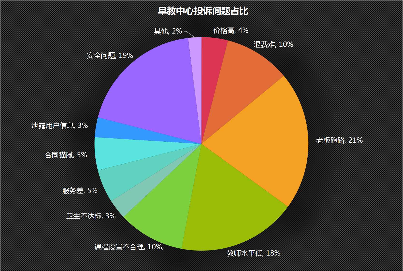 数据315|早教中心问题重重 只顾“跟风”当心被忽悠！
