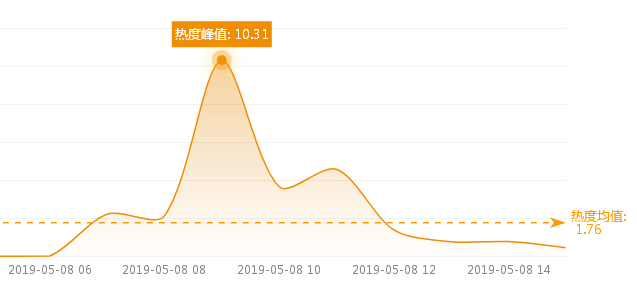 QQ截图20190505094718.png