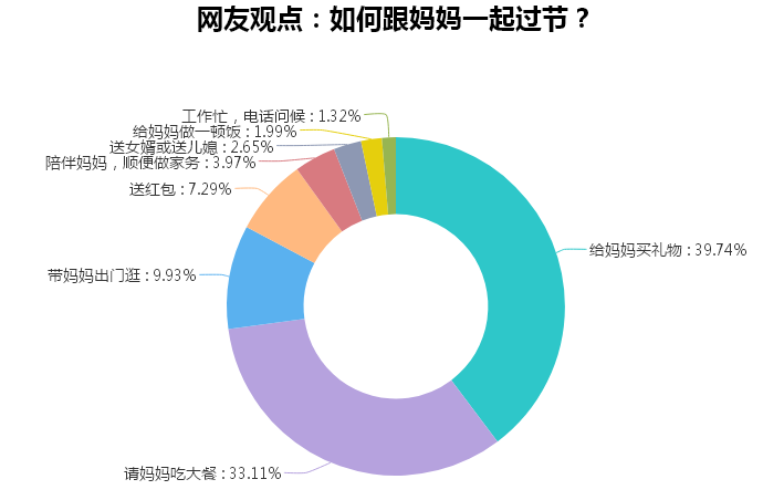 QQ截图20190505094718.png