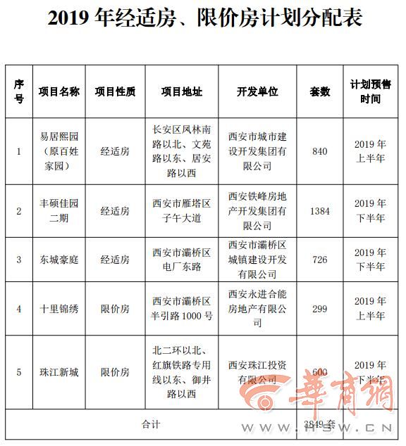 分配表.jpg