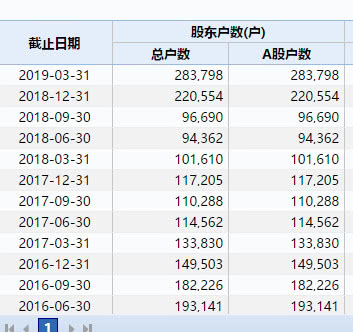康美4万字回复：账上只剩10亿货币 年内要还180亿