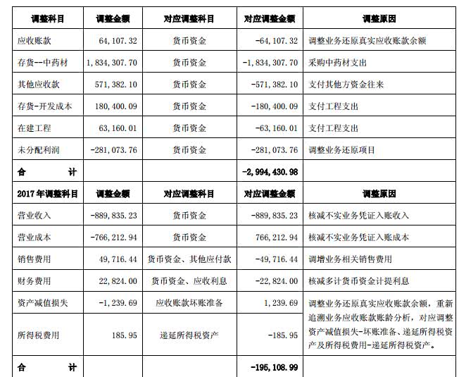 康美4万字回复：账上只剩10亿货币 年内要还180亿