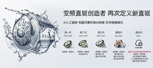 LG洗衣机评测 