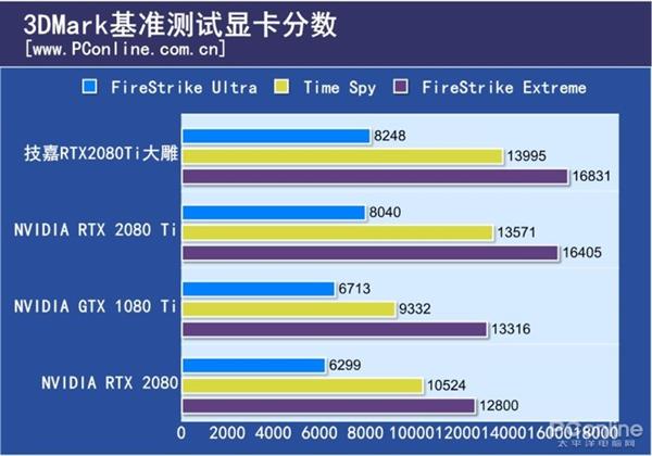 DIY硬件超频发展史 从兴盛到落寞只花了10年