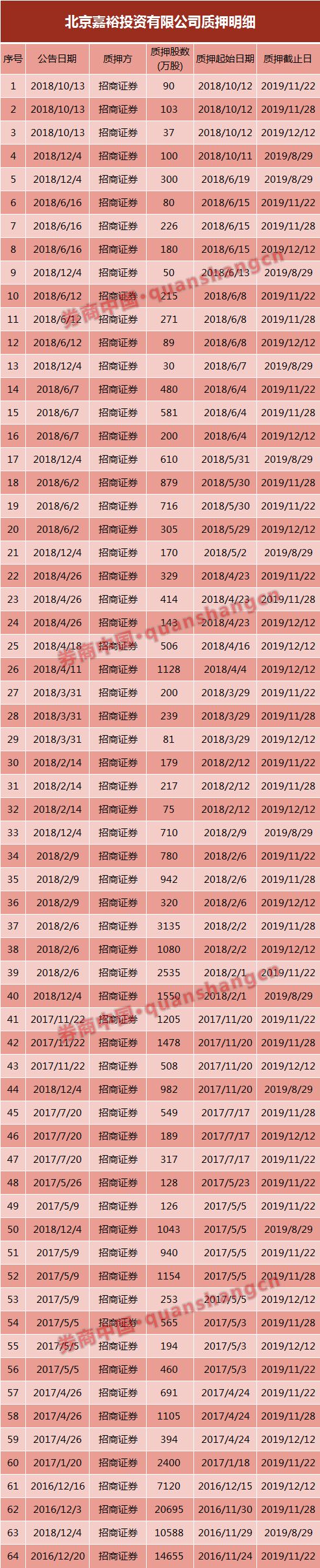 喊了一年的增持突然撤单 太平洋证券大股东怎么说