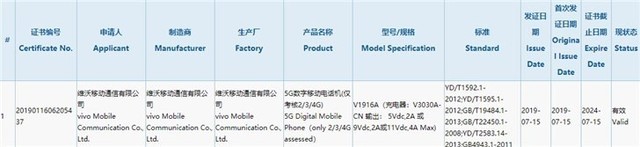 iQOO 5G版通过3C认证 将于今年Q3上市 