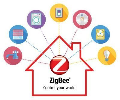 B ZigBee？Wi-Fi？蓝牙?智能家居多种连