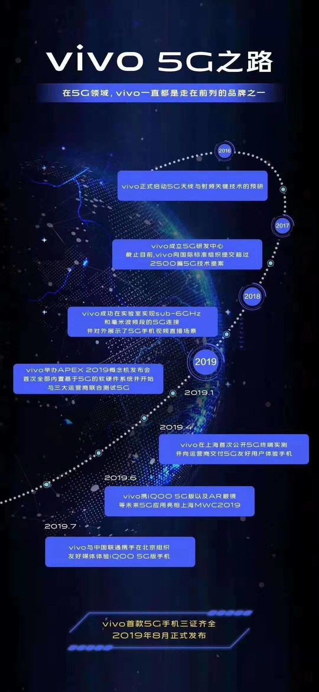 iQOO 5G初体验 我们看到的只是vivo蓝图一角 