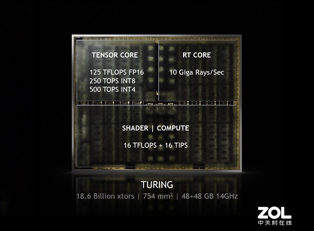 不仅是游戏 NVIDIA RTX显卡加速内容创作领域 