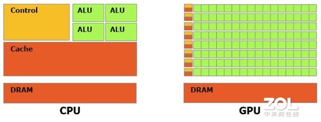 不仅是游戏 NVIDIA RTX显卡加速内容创作领域 