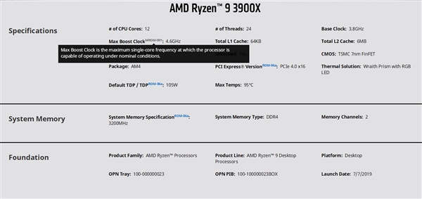 AMD锐龙、霄龙处理器标注最大加速频率：单核极限值
