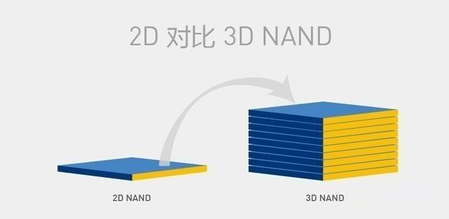 性能与价格的最佳平衡 新的存储时代由它开启 