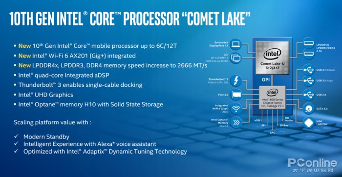 intel