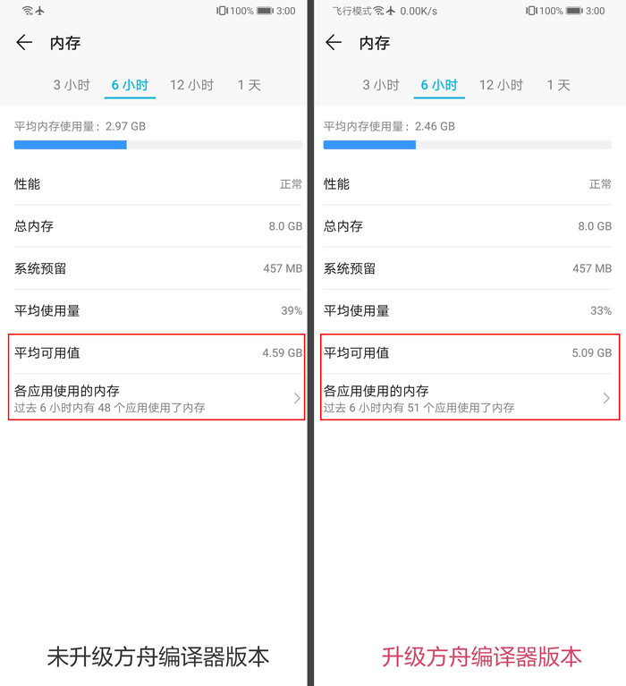 方舟对比