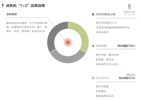 东西艺鉴艺术展开幕丨碰撞艺术与生活的灵感