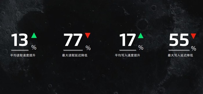 提升