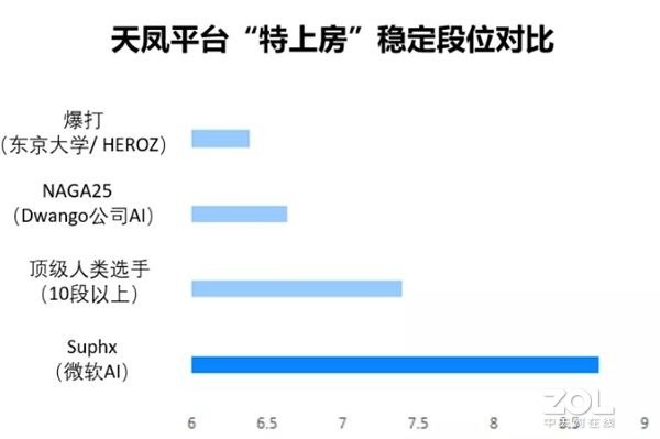 国粹麻将已被AI统治 比最强的人类选手还强 
