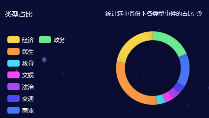 类型占比.png