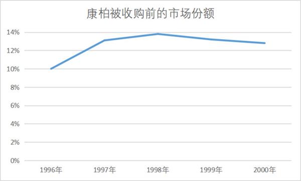 PC帝王称霸史：曾经的世界第一如今已成黄土