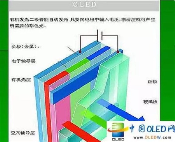 别吐槽手机LCD屏幕了 OLED也有致命缺点！