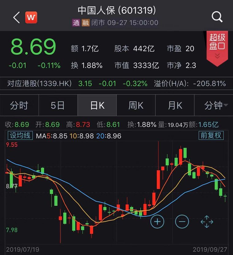 又见股权大笔划转 中国人保29.9亿股划转社保基金