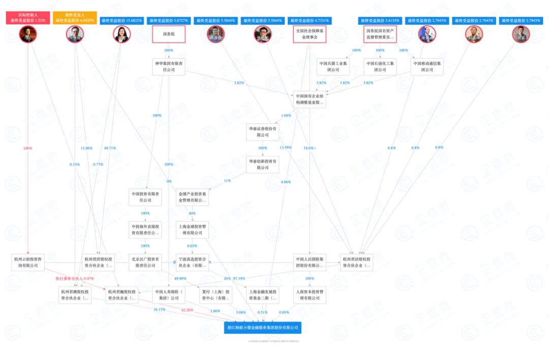 77亿大动作！蚂蚁金服要上市?马云不是最大赢家?