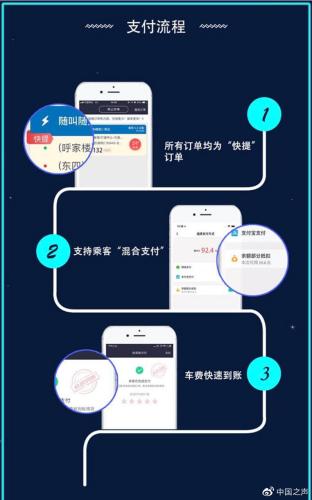 问题不断！易到用车被指擅自涨价 充钱容易用钱难