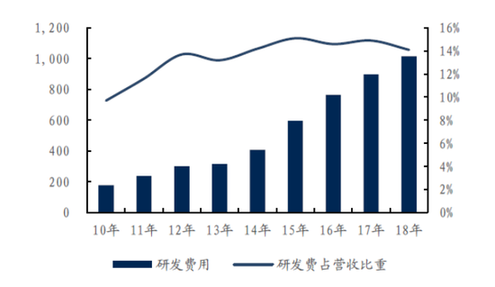  超100亿资金 抢着给华为借钱！利率低得惊人