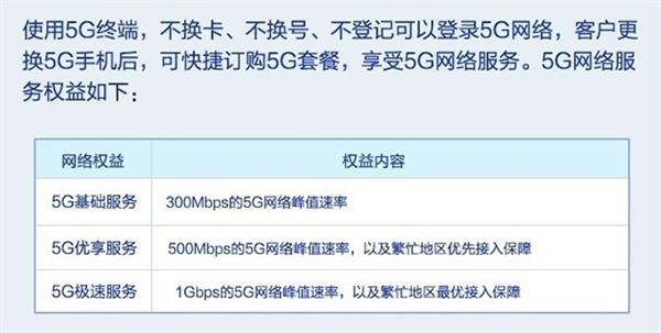 抵不过几斤猪肉的5G套餐 为啥人人喊贵？