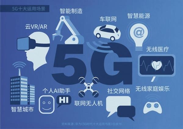 抵不过几斤猪肉的5G套餐 为啥人人喊贵？