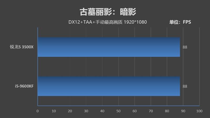 针尖对麦芒的测试！锐龙5 3500X与酷睿i5-9600KF谁才是千元级性价比神U