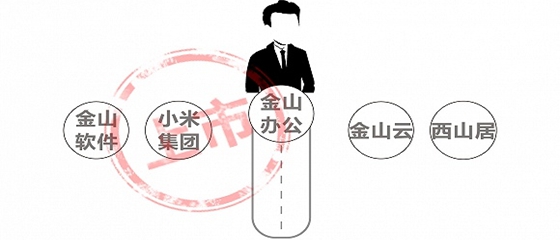 华商头条|雷军的WPS对手们都挺强